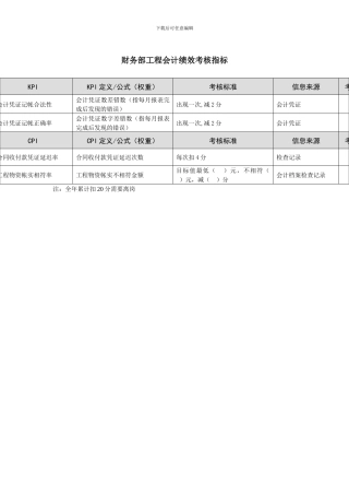 财务部工程会计绩效考核指标
