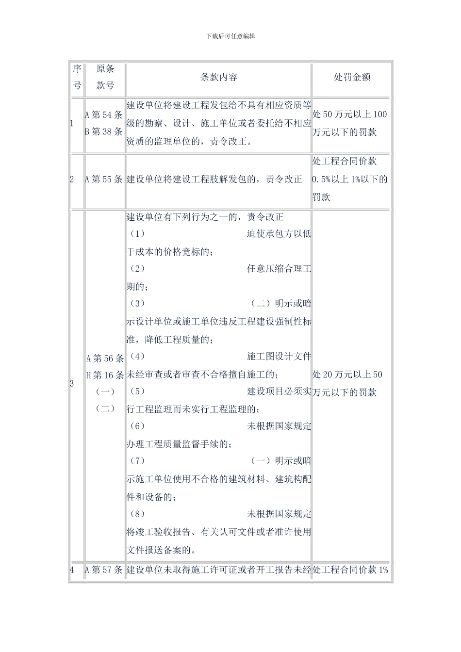 质量与经济挂钩制度-红河小区保障性住房项目工程_第2页