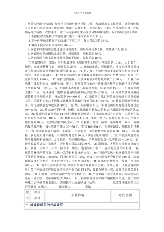 质量与经济挂钩制度-红河小区保障性住房项目工程