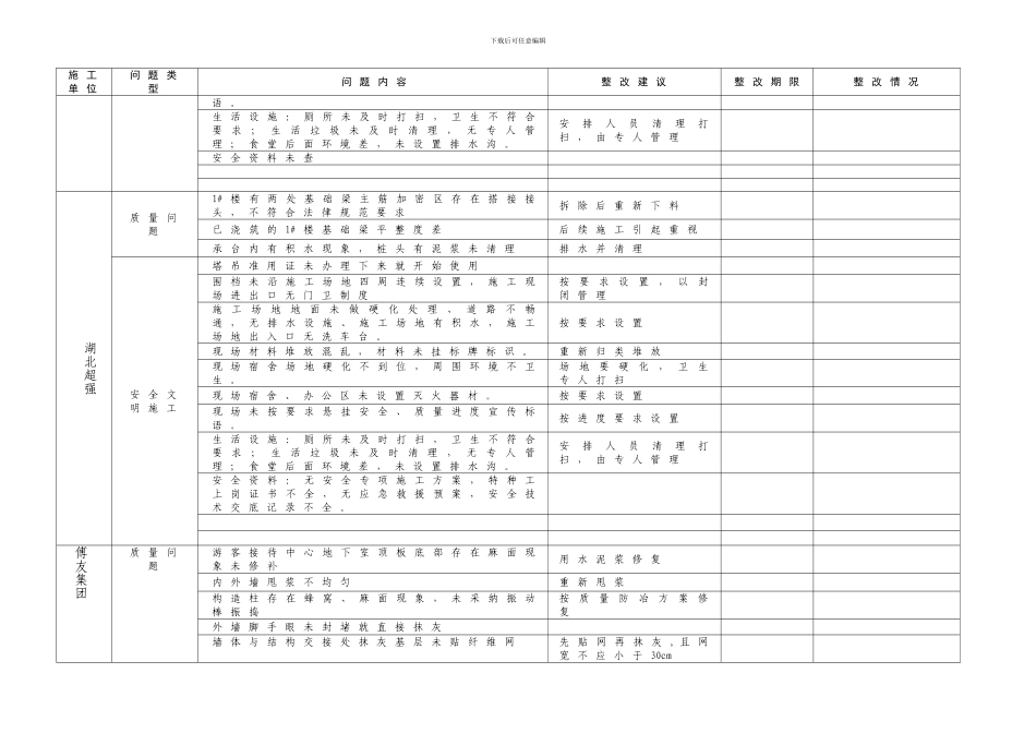 质量安全文明施工检查通报_第2页