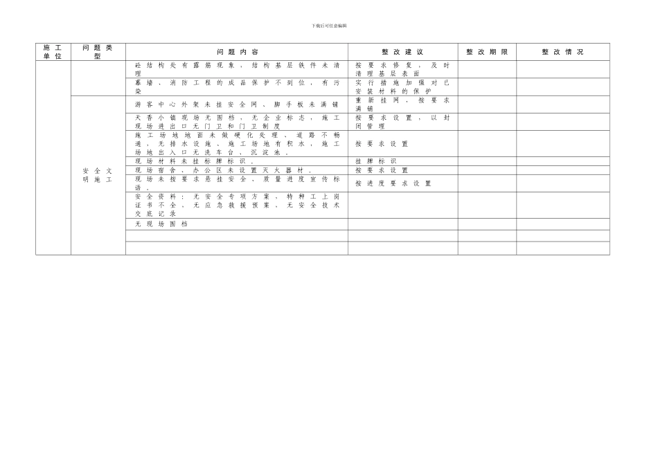 质量安全文明施工检查通报_第3页