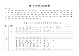 质量安全文明施工检查通报
