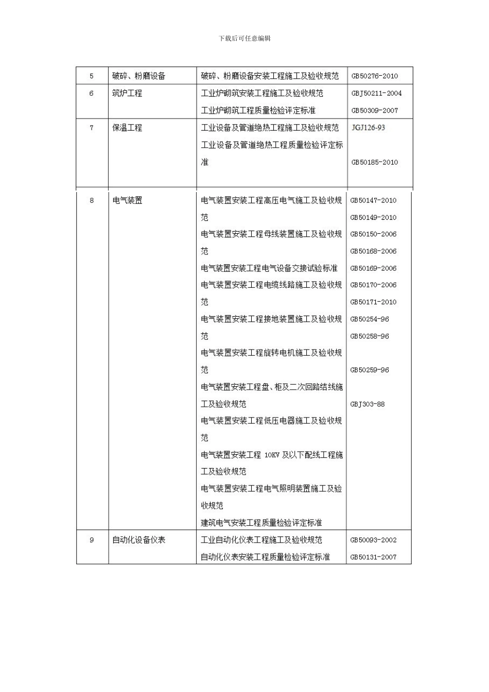 贵州麟山水泥生产线施工设备安装监理实施细则_第3页