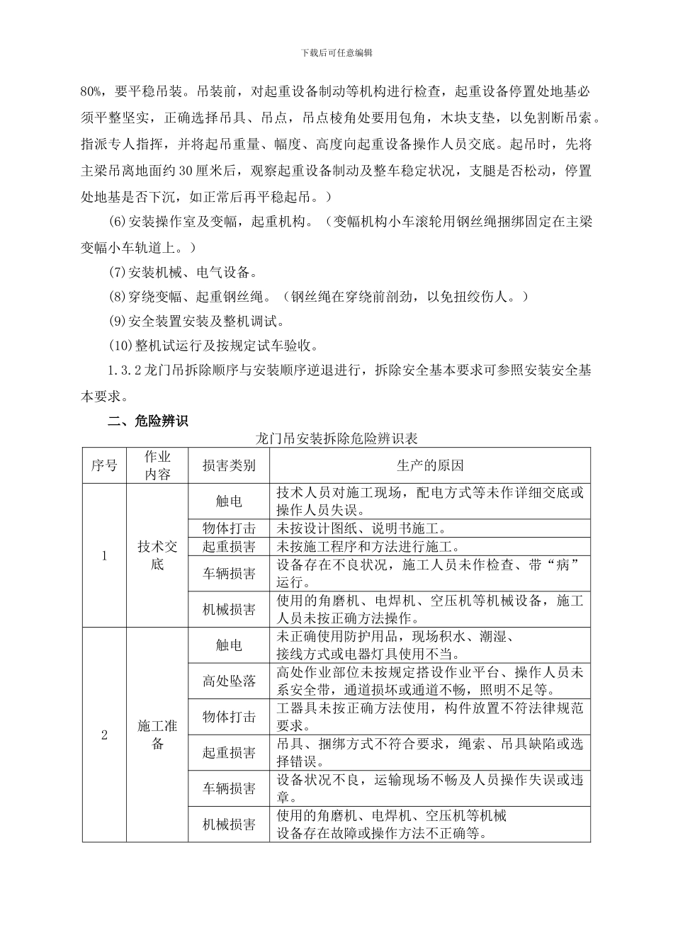 起重吊装工程安全专项施工方案_第3页