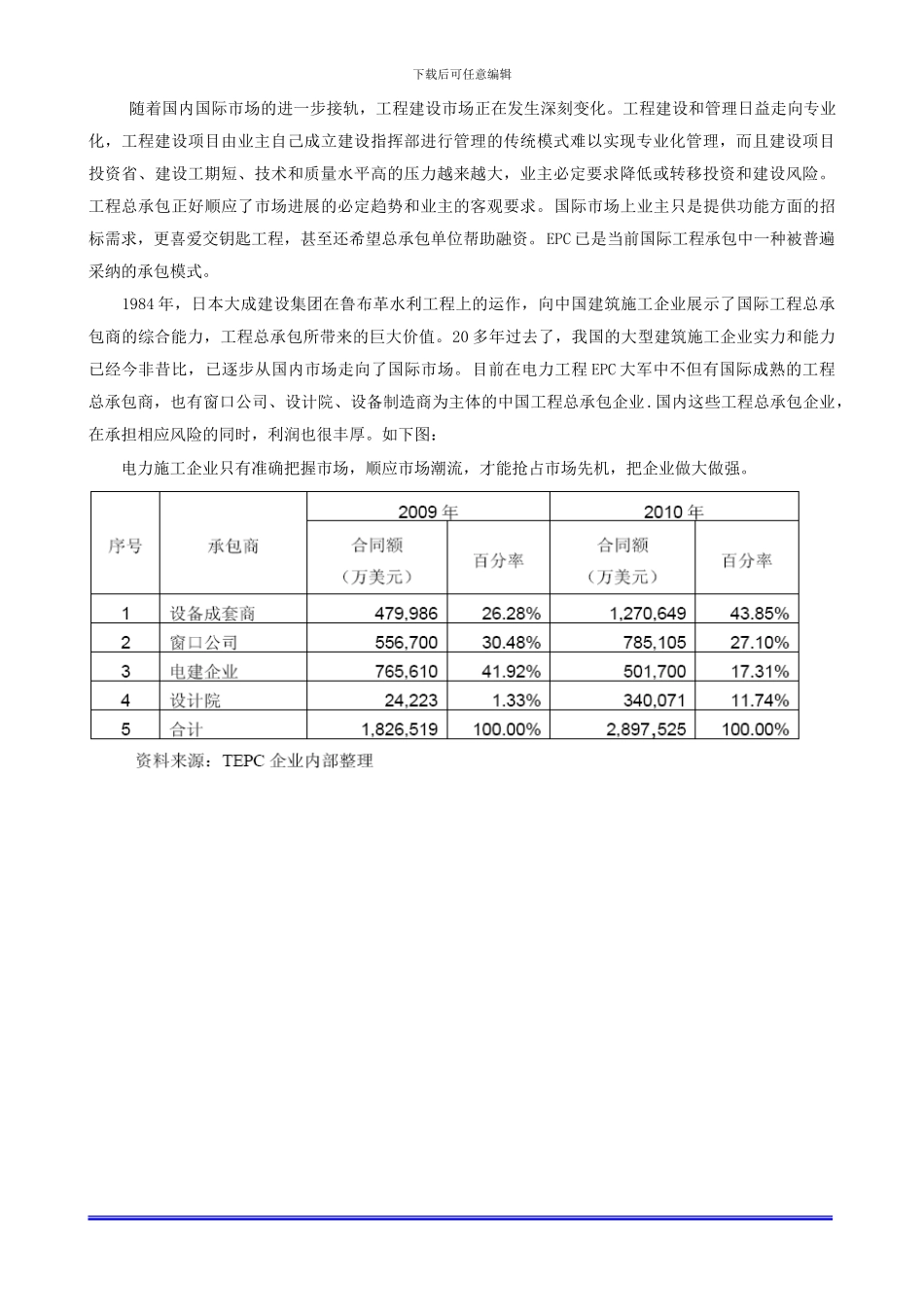 走向EPC是电力施工企业做强做大的必由之路---张伟超_第3页