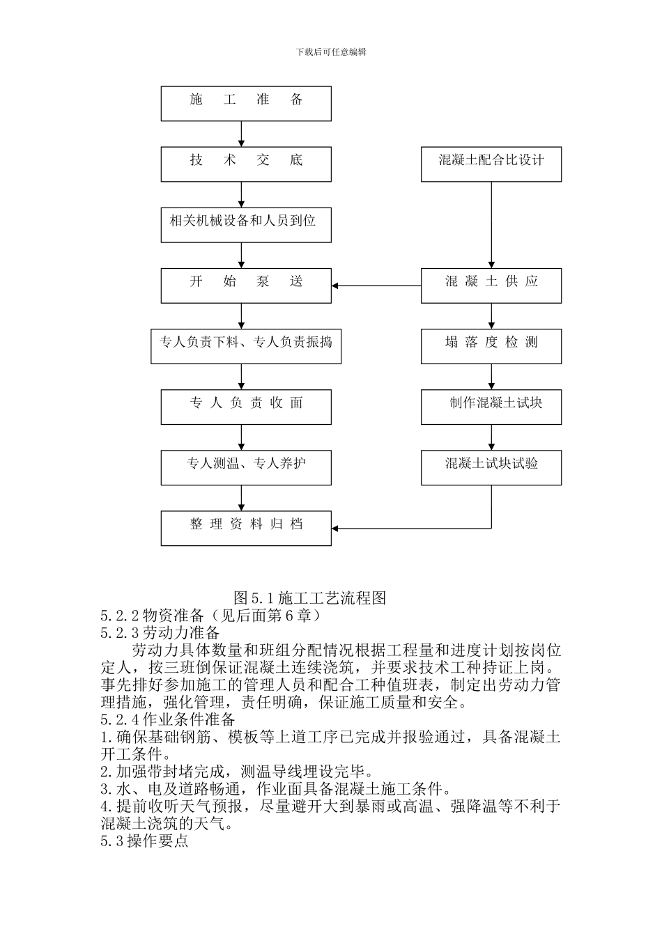 超长基础膨胀混凝土施工工法_第3页