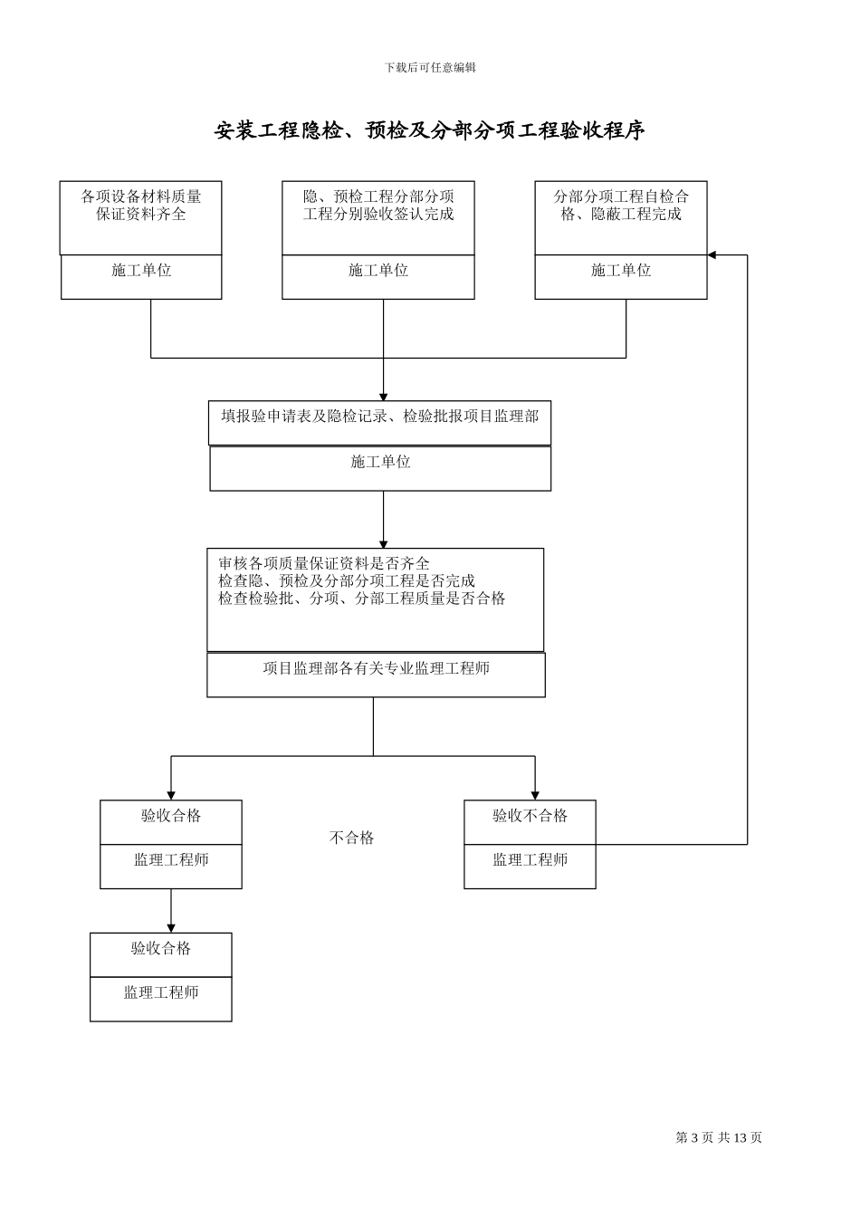超高层办公楼工程监理实施细则_第3页