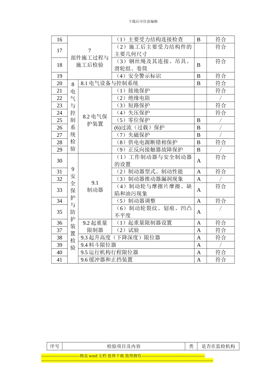 起重机械施工检查记录表_第3页