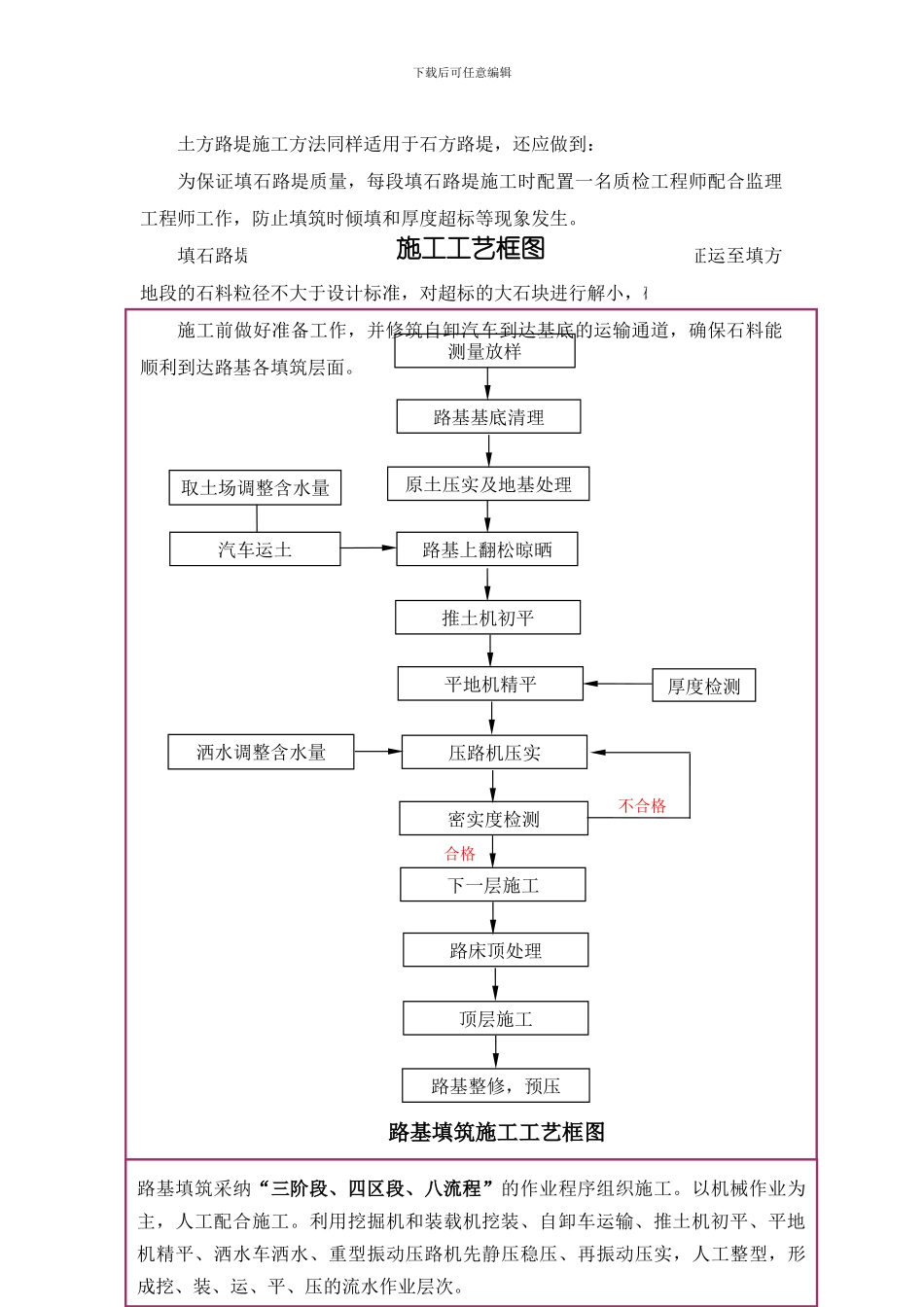 路基土石方工程施工方案和施工方法_第2页