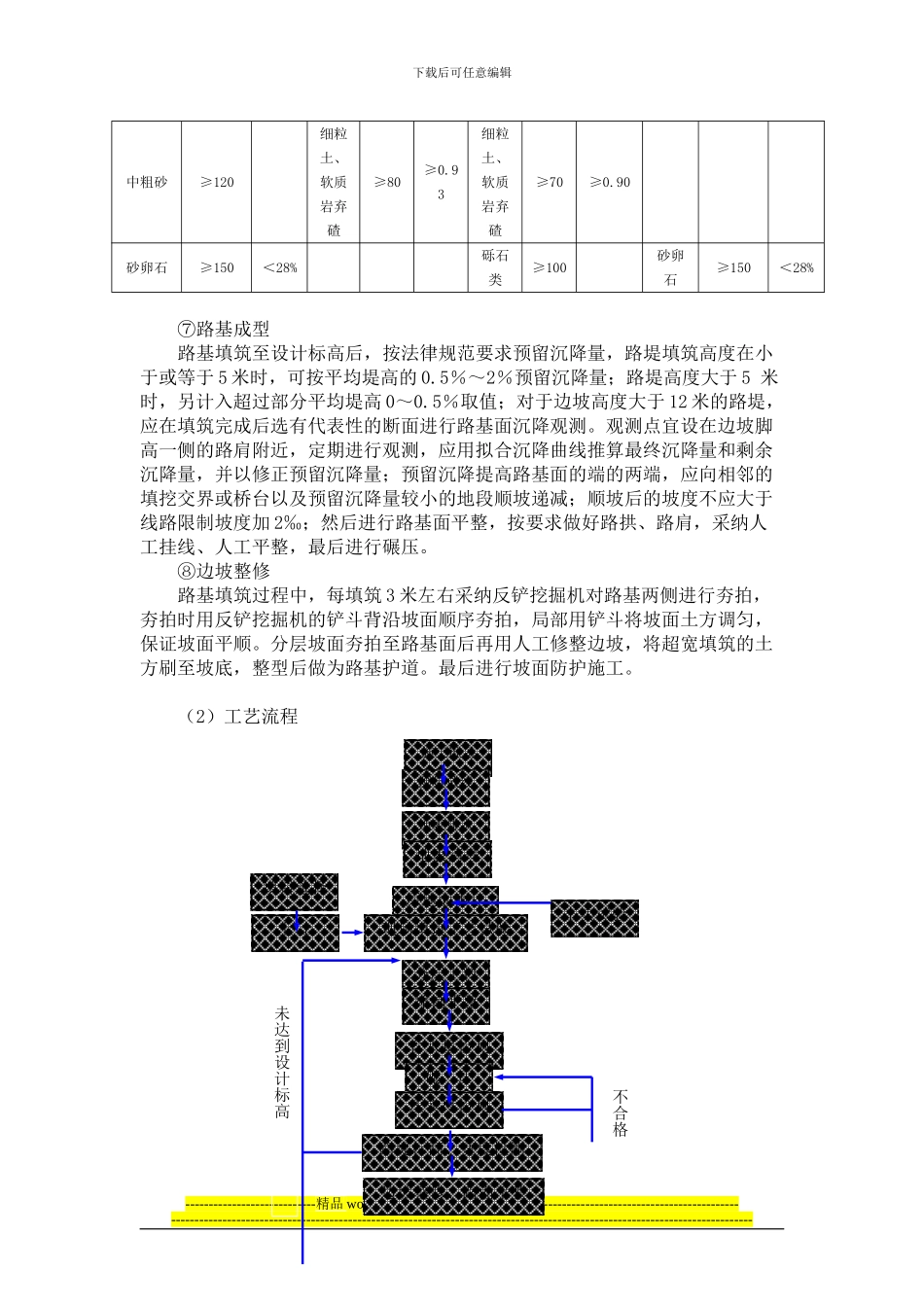 路基填筑施工作业指导书_第3页