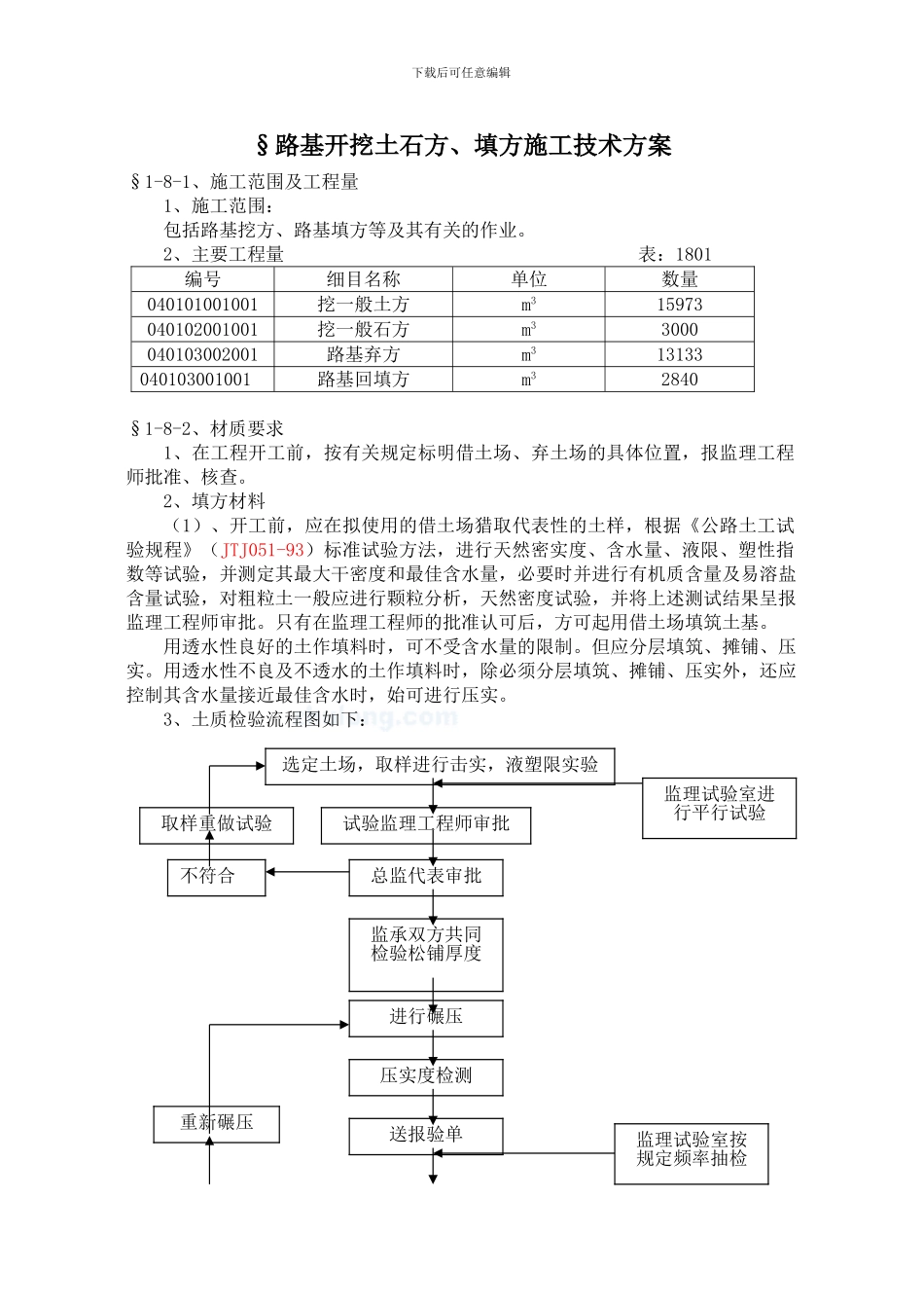 路基开挖土石方、填方施工技术方案-secret_第1页