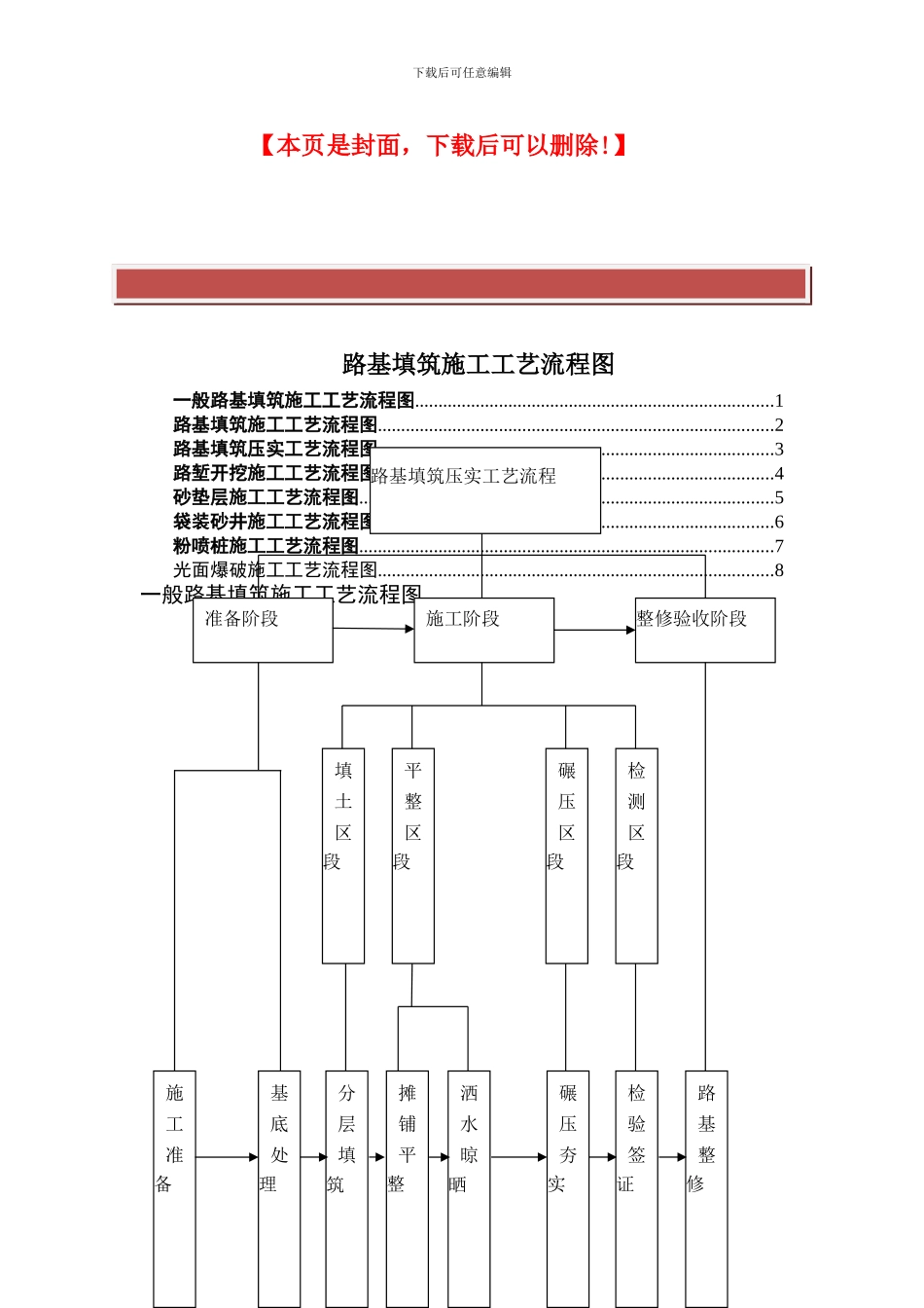 路基施工工艺流程图_第2页