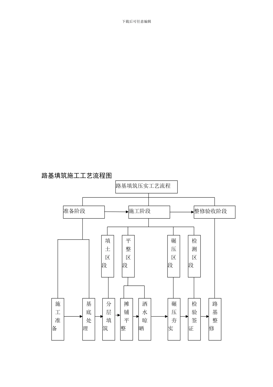 路基施工工艺流程图_第3页
