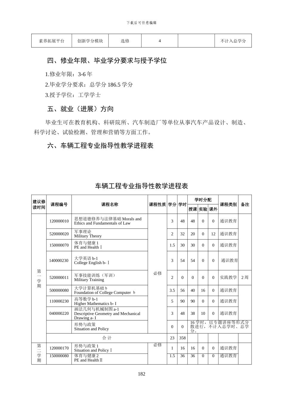 车辆工程专业培养方案_第3页