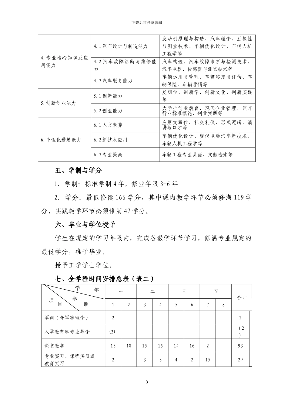 车辆工程人才培养方案_第3页