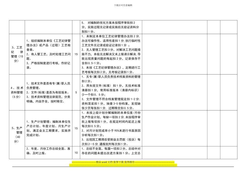车间、项目部工程、技术管理工作考核办法13年_第2页