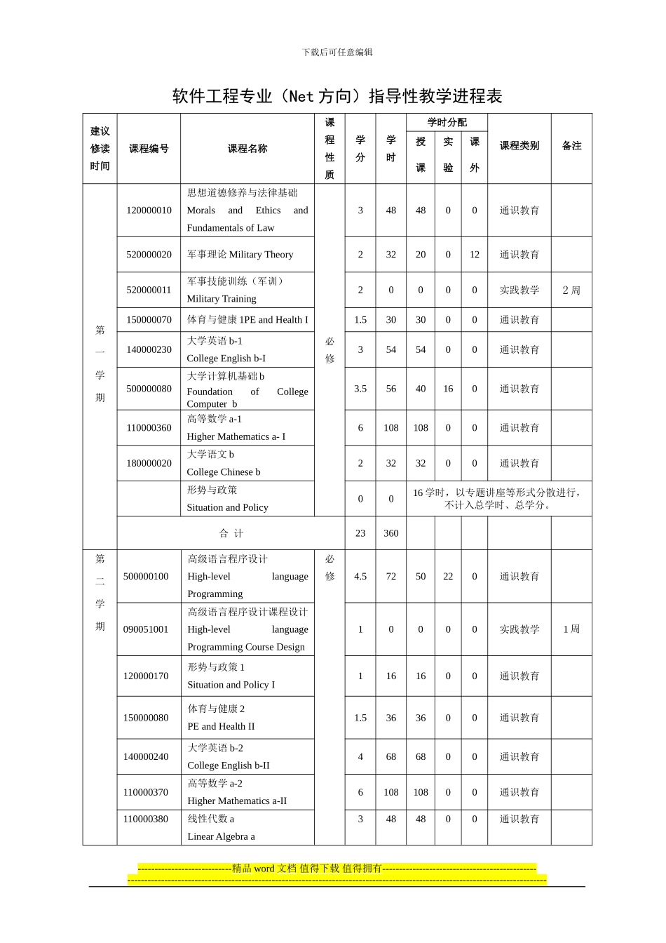 软件工程专业_第3页