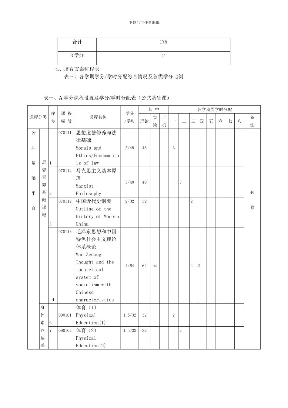 软件工程专业培养方案_第3页