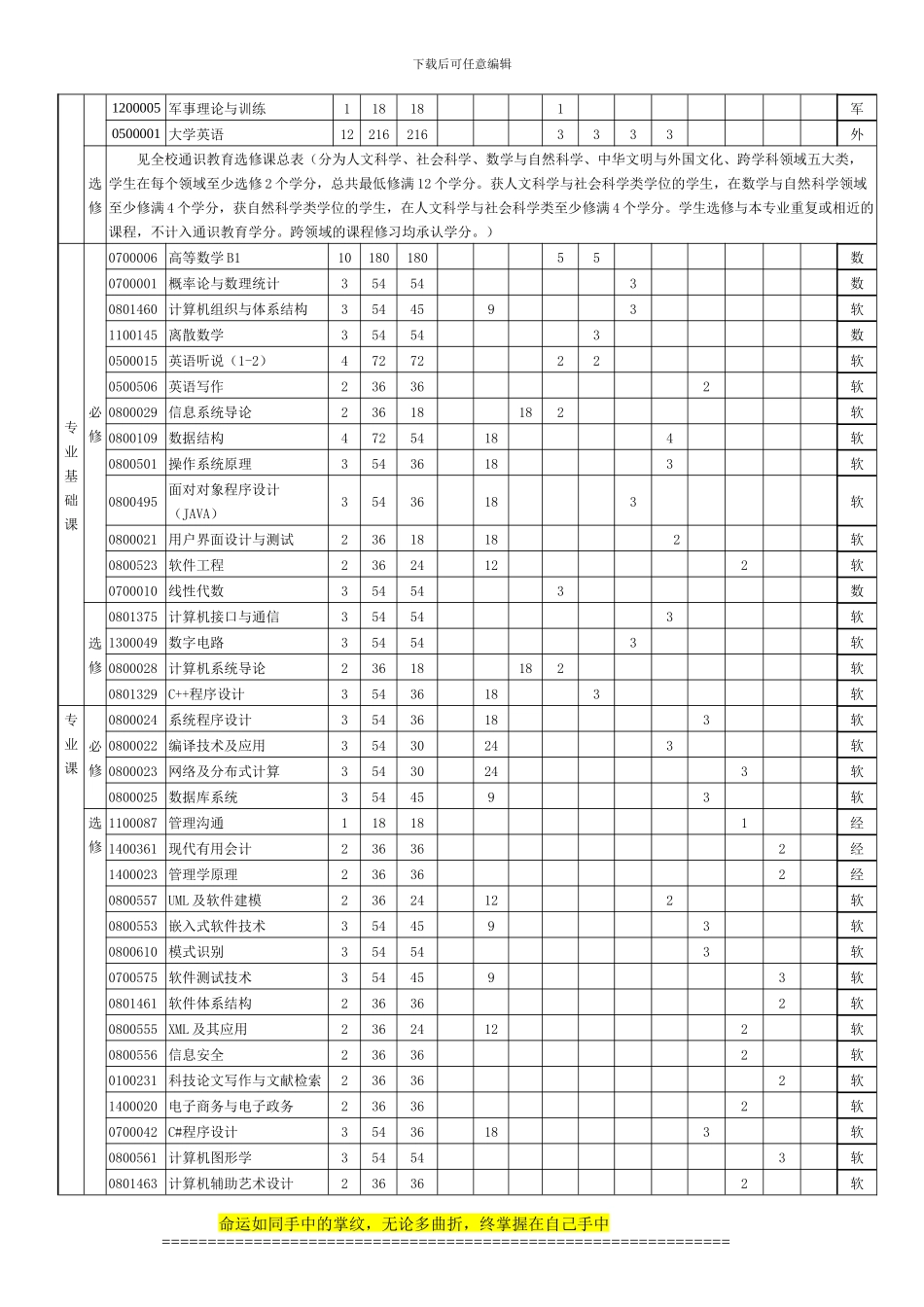 软件工程2024本科_第3页