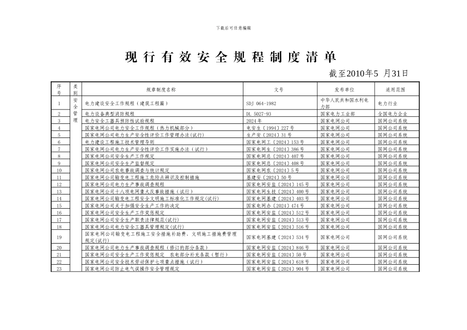 输变电工程现行有效安全规程制度清单_第2页