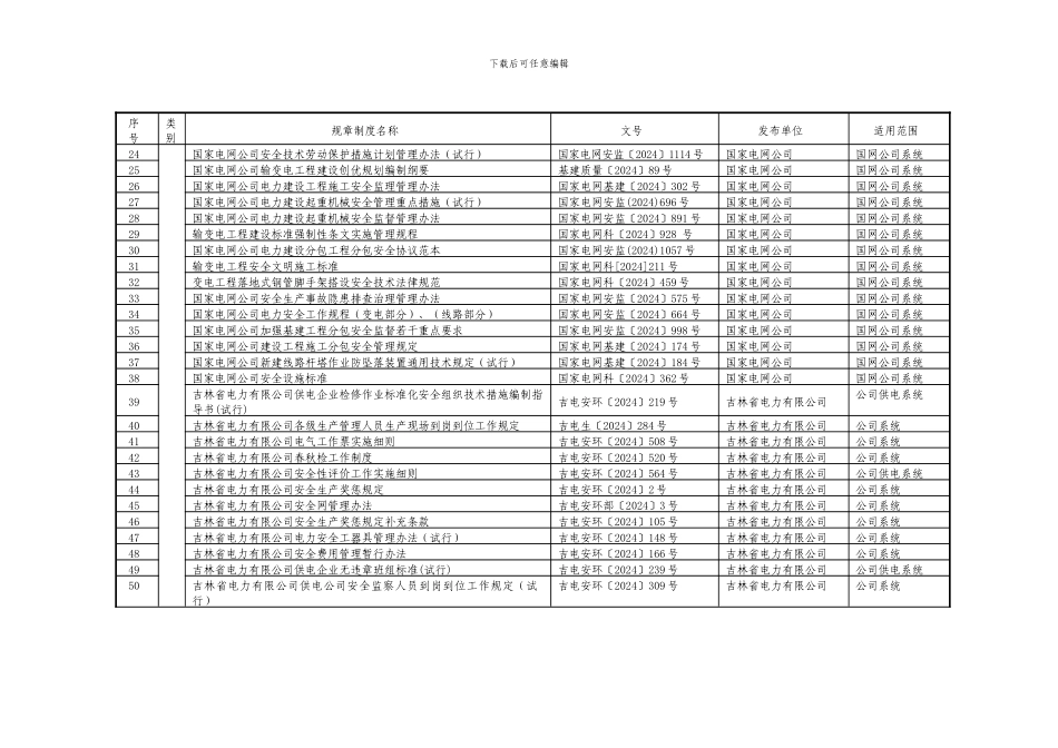 输变电工程现行有效安全规程制度清单_第3页