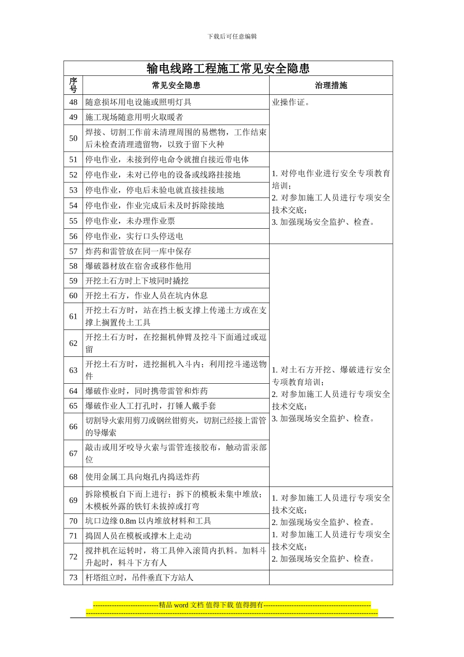 输电线路工程施工常见安全隐患_第3页