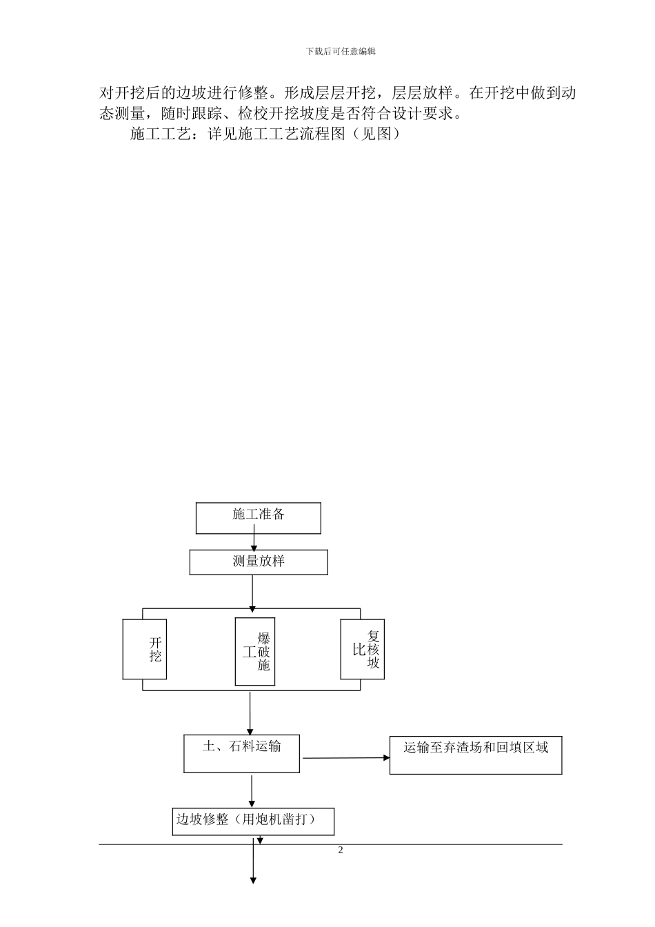 边坡开挖施工方案修改后_第3页