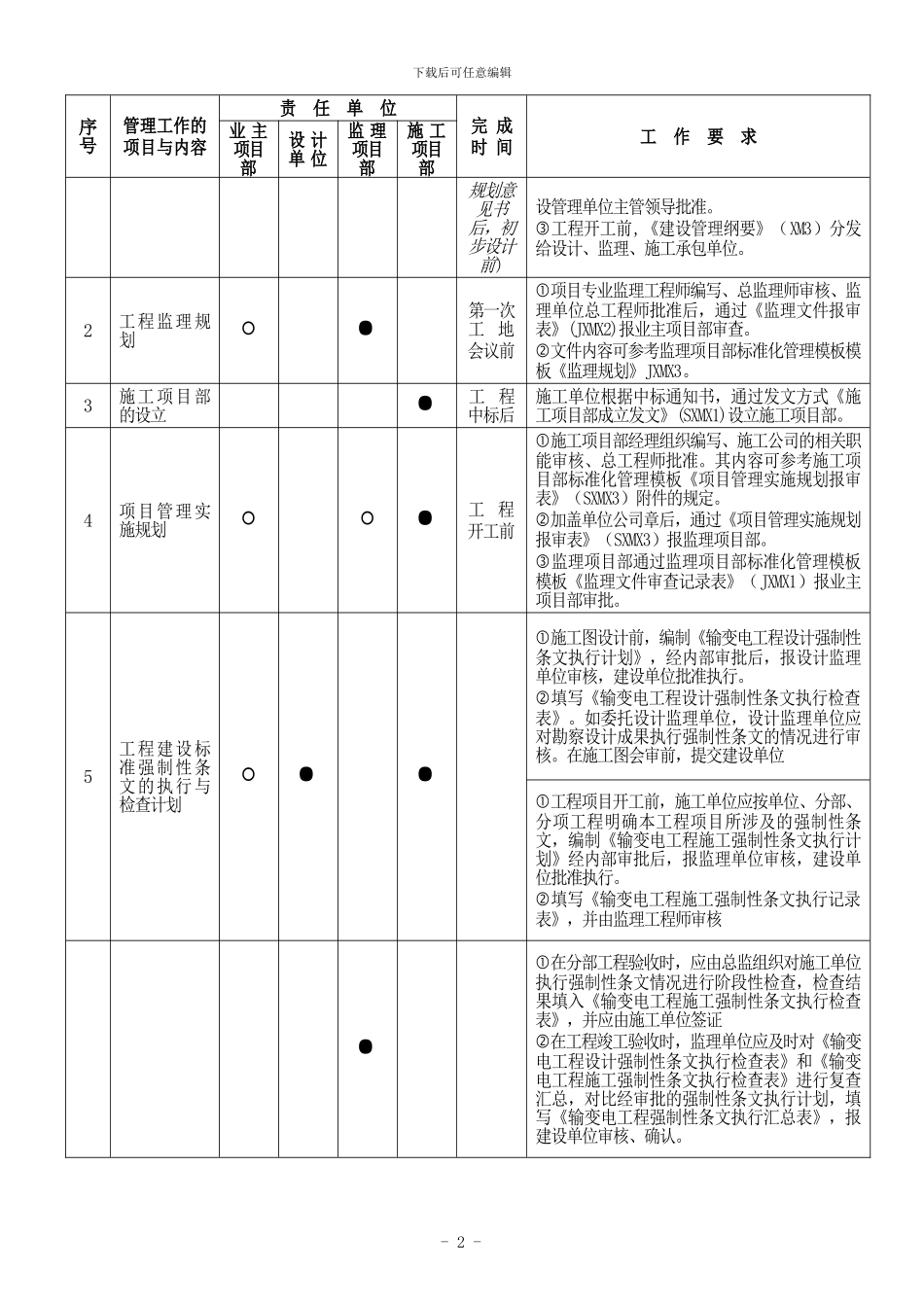 输电工程业主、监理、施工项目部-管理工作手册_第2页