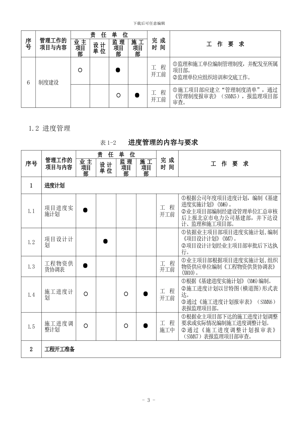 输电工程业主、监理、施工项目部-管理工作手册_第3页