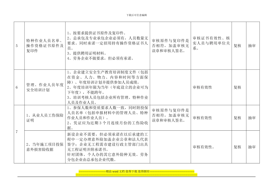 辽宁省建筑施工企业安全生产许可证申报内容及审核要点_第2页