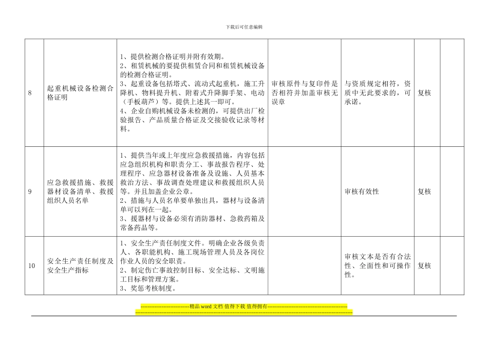 辽宁省建筑施工企业安全生产许可证申报内容及审核要点_第3页