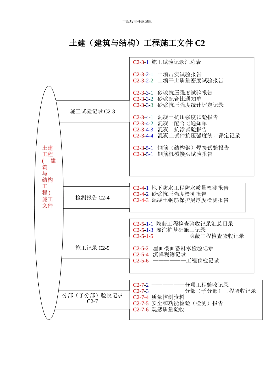 辽宁省施工技术资料归档目录_第3页