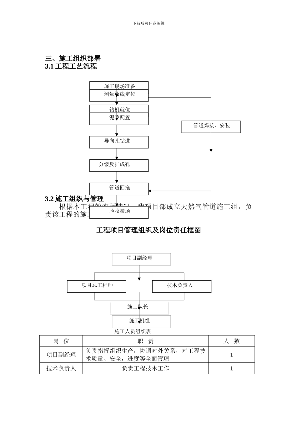 过路顶管施工方案_第3页