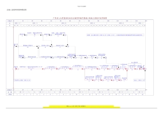 进度计划横道图及施工进度网络图140天工期