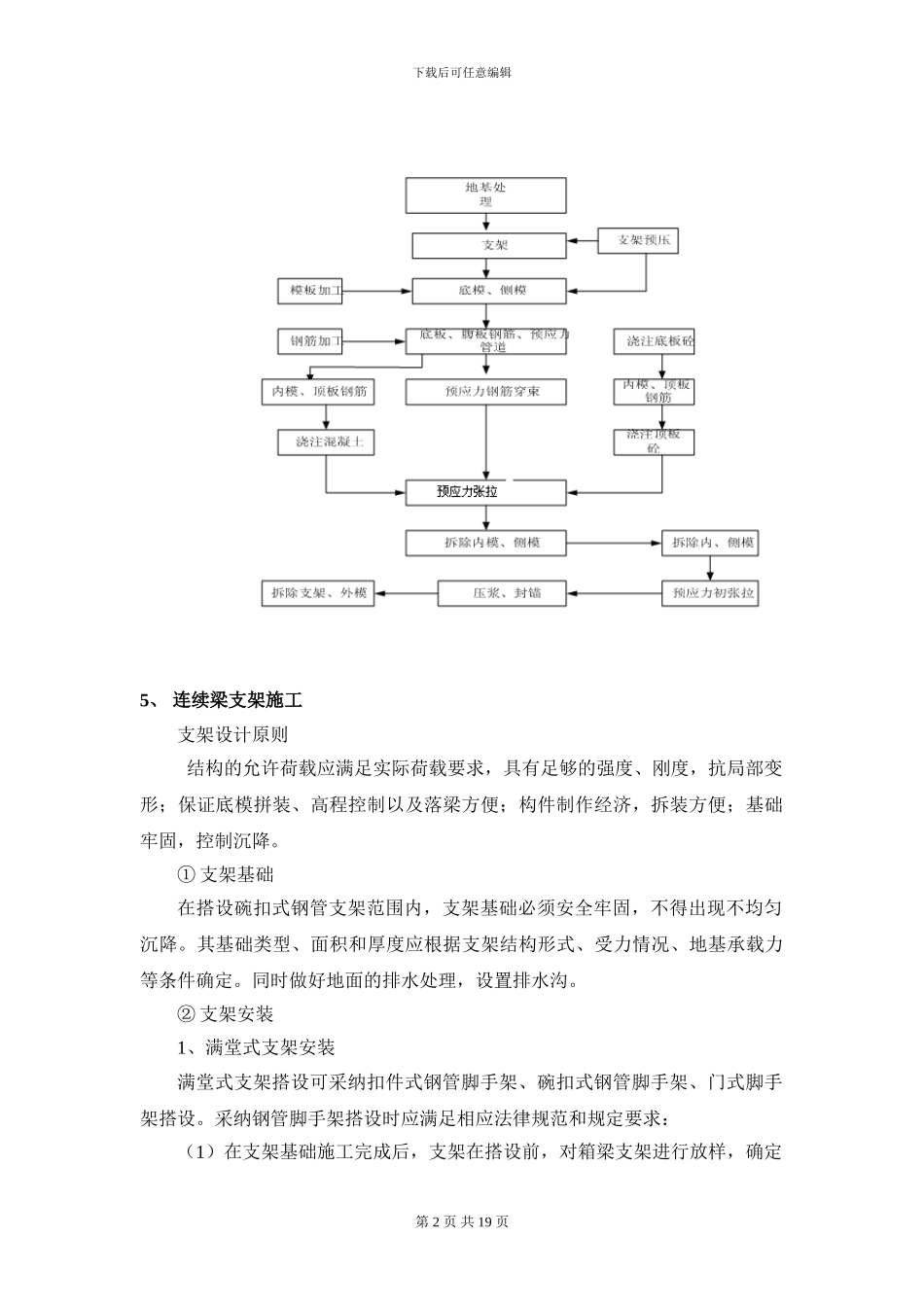 连续梁支架施工方案_第2页