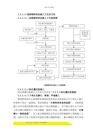 连续梁转体法施工工艺及方法