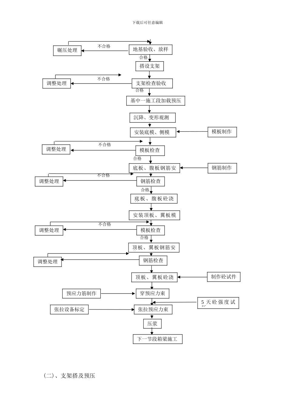 连续箱梁施工方案_第3页