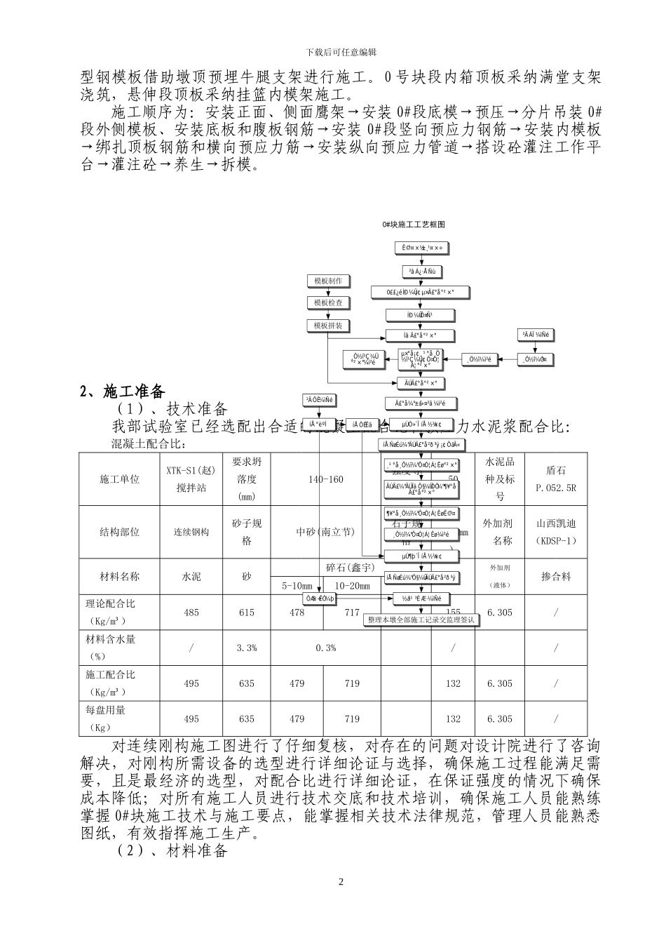 连续钢构施工方案_第3页