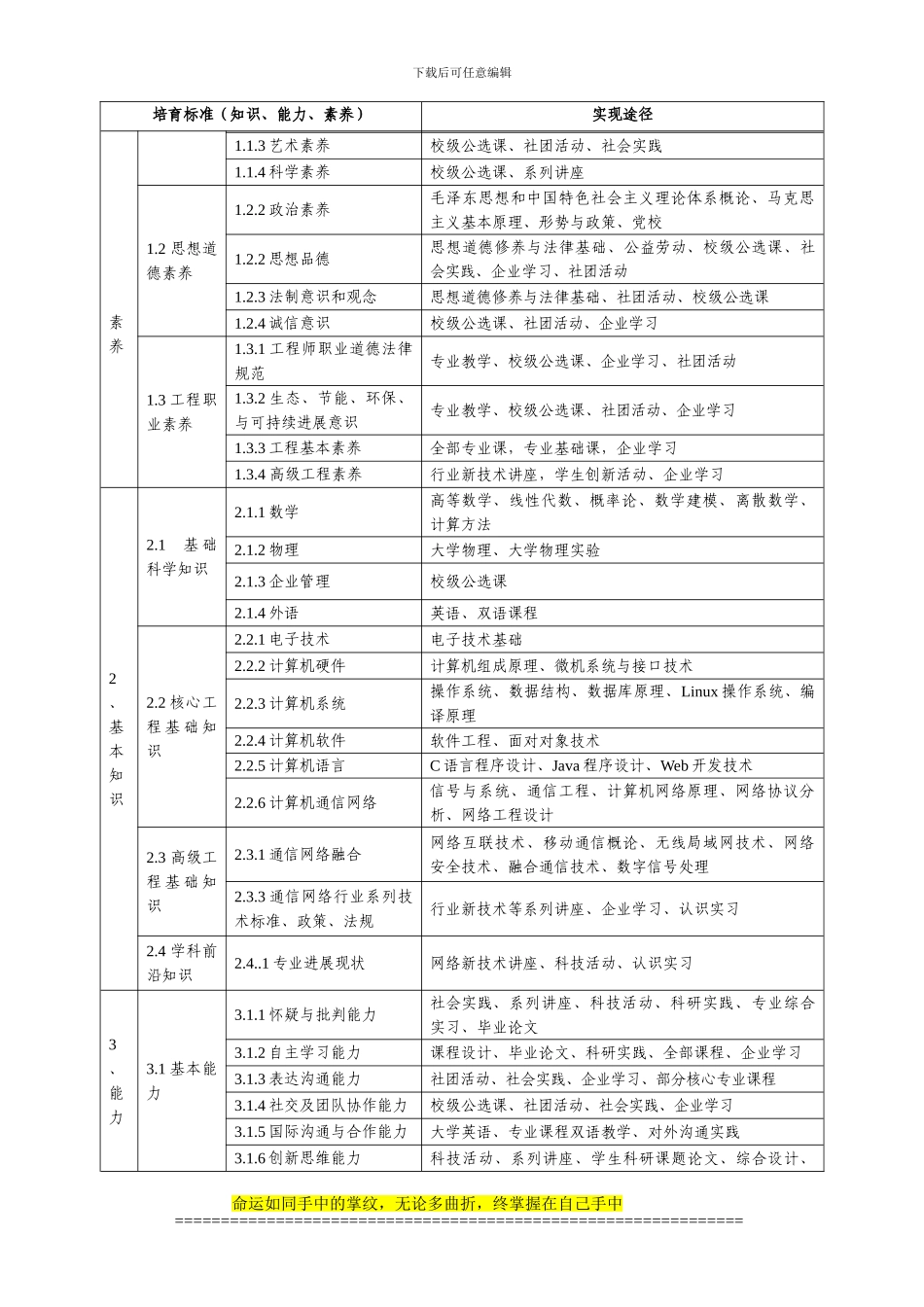 通信工程专业2024版培养计划—922_第2页