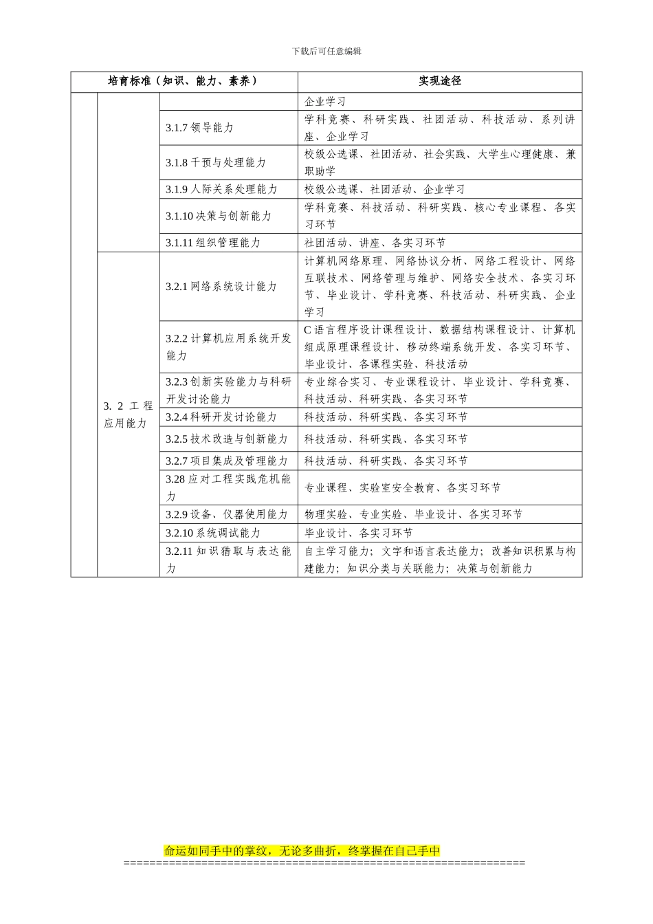 通信工程专业2024版培养计划—922_第3页
