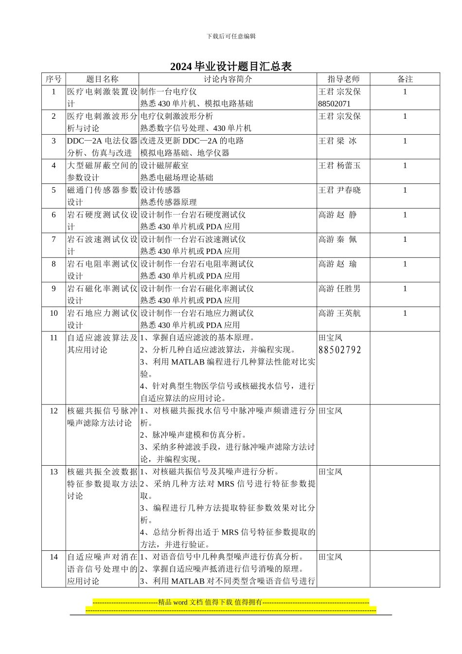 通信工程专业2024毕业设计题目汇总表_第1页