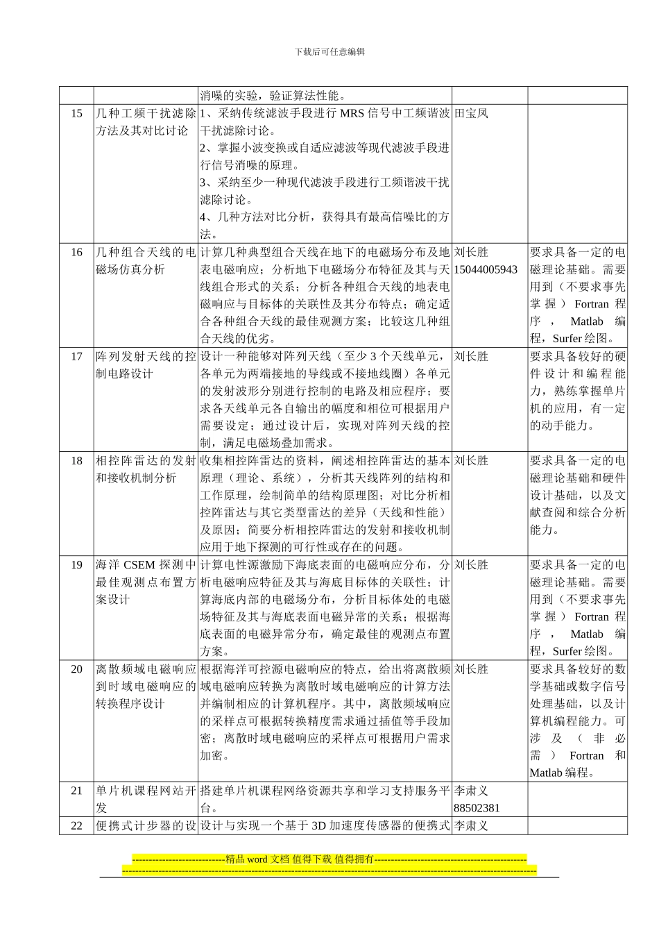 通信工程专业2024毕业设计题目汇总表_第2页