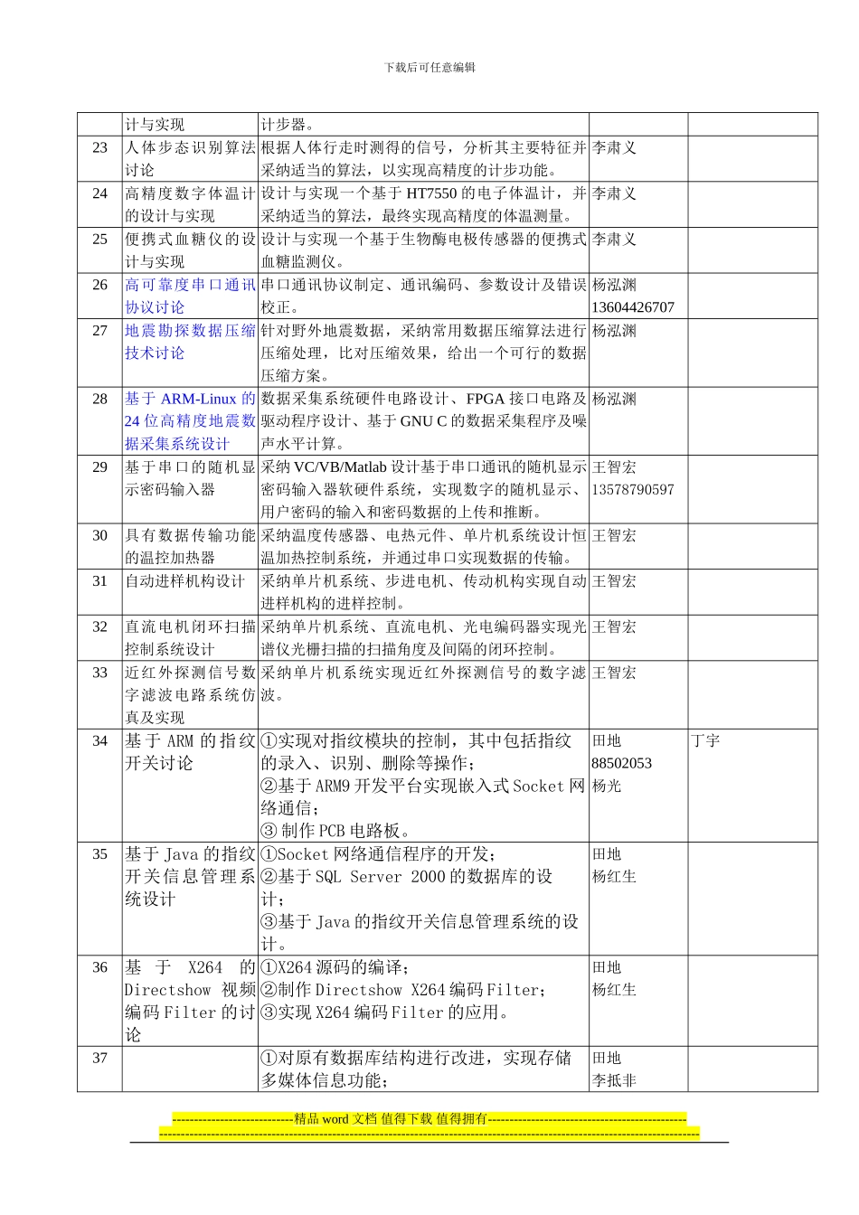 通信工程专业2024毕业设计题目汇总表_第3页