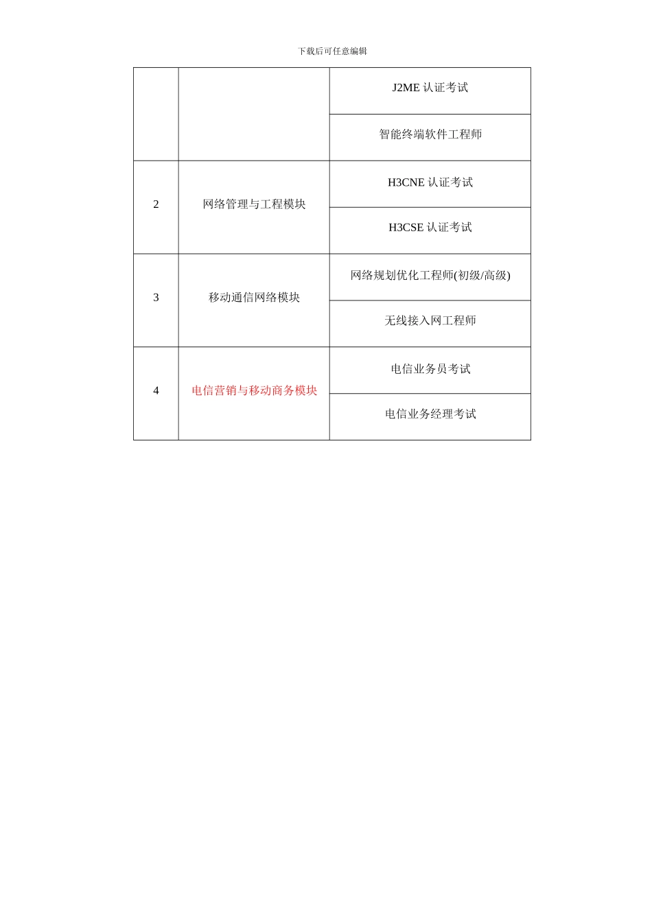 通信工程专业介绍_第3页