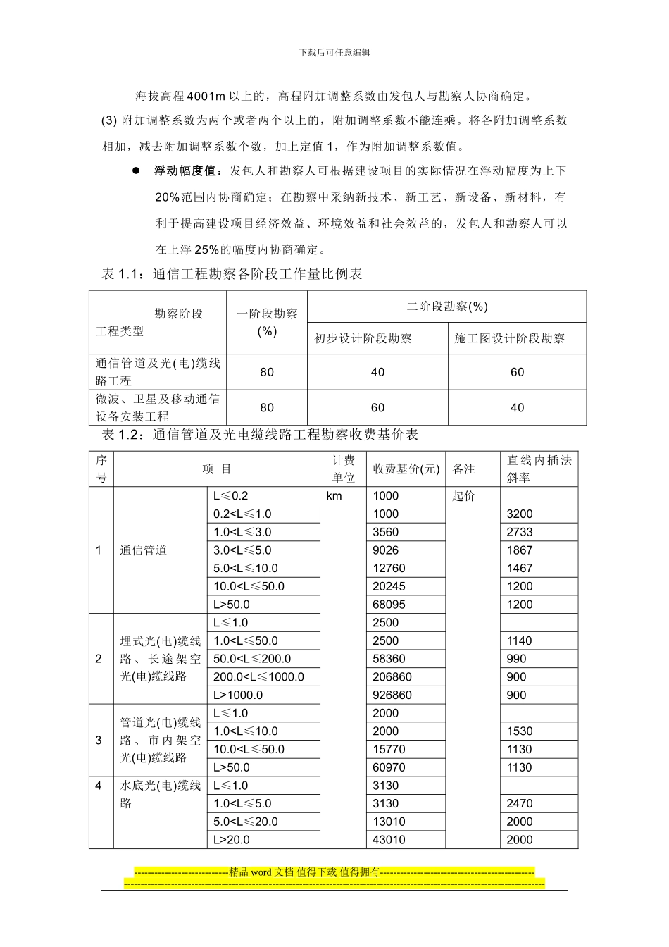 通信工程勘察设计收费标准_第2页