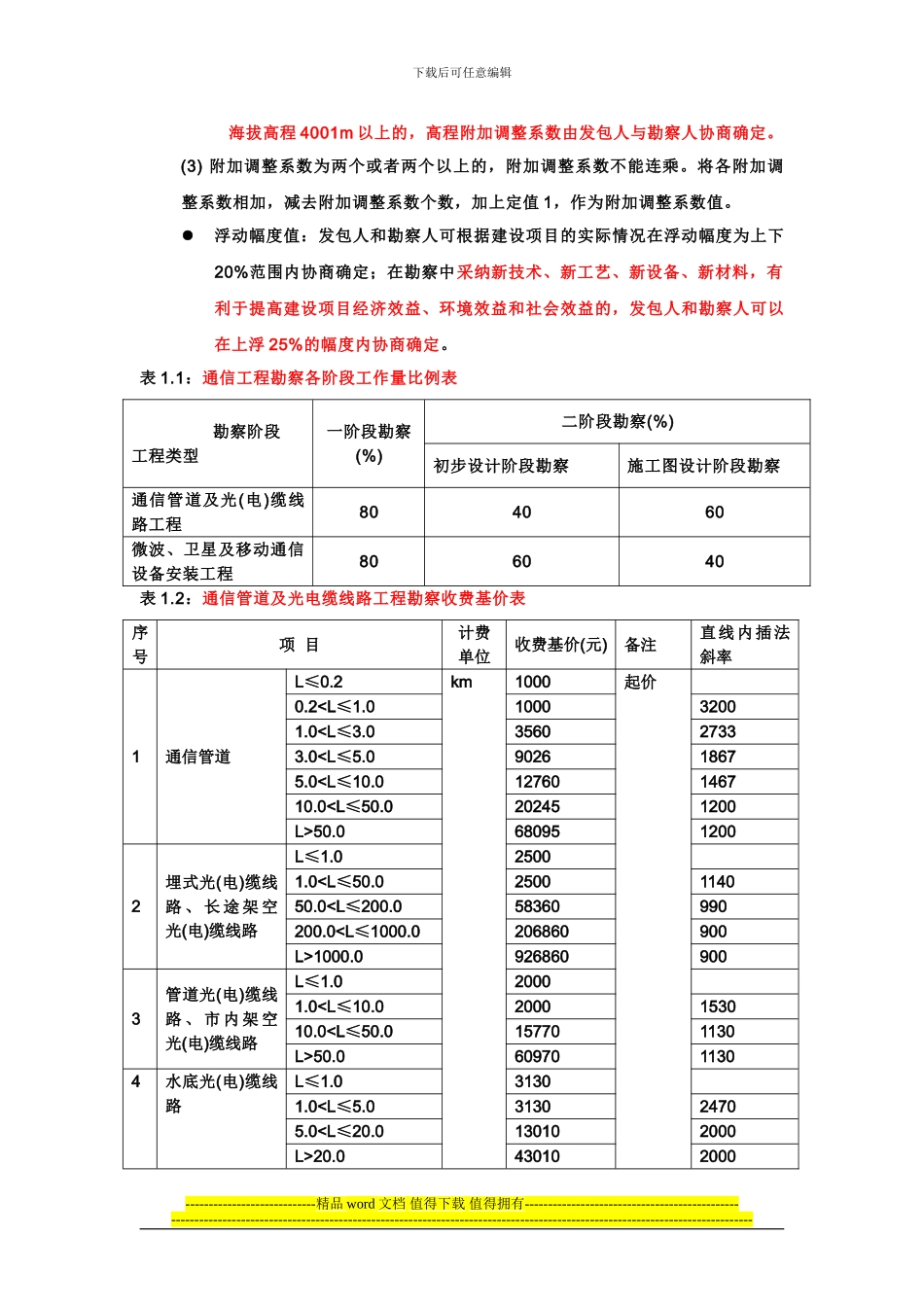 通信工程勘察设计费取费标准_第2页