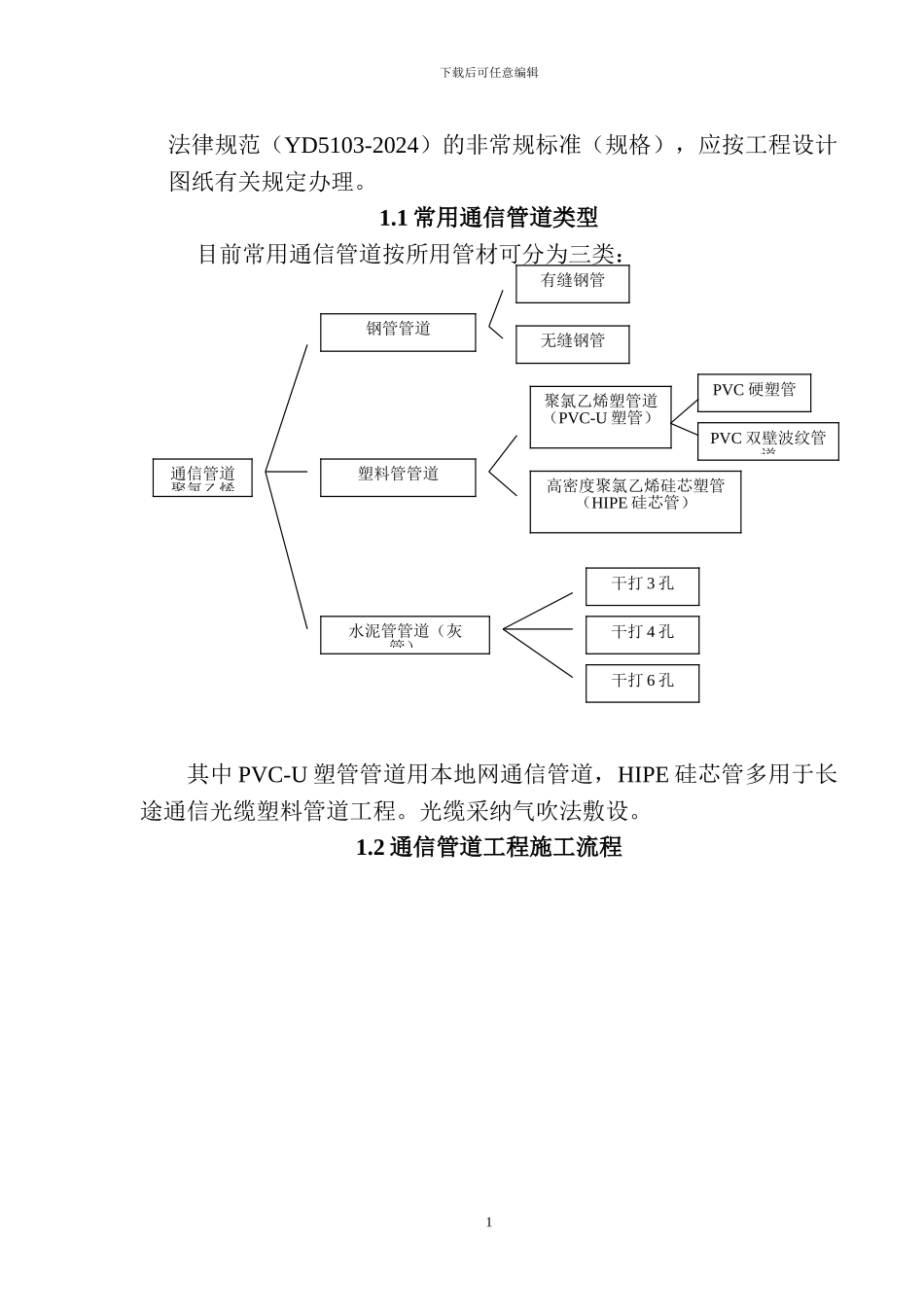 通信管道施工方案_第2页