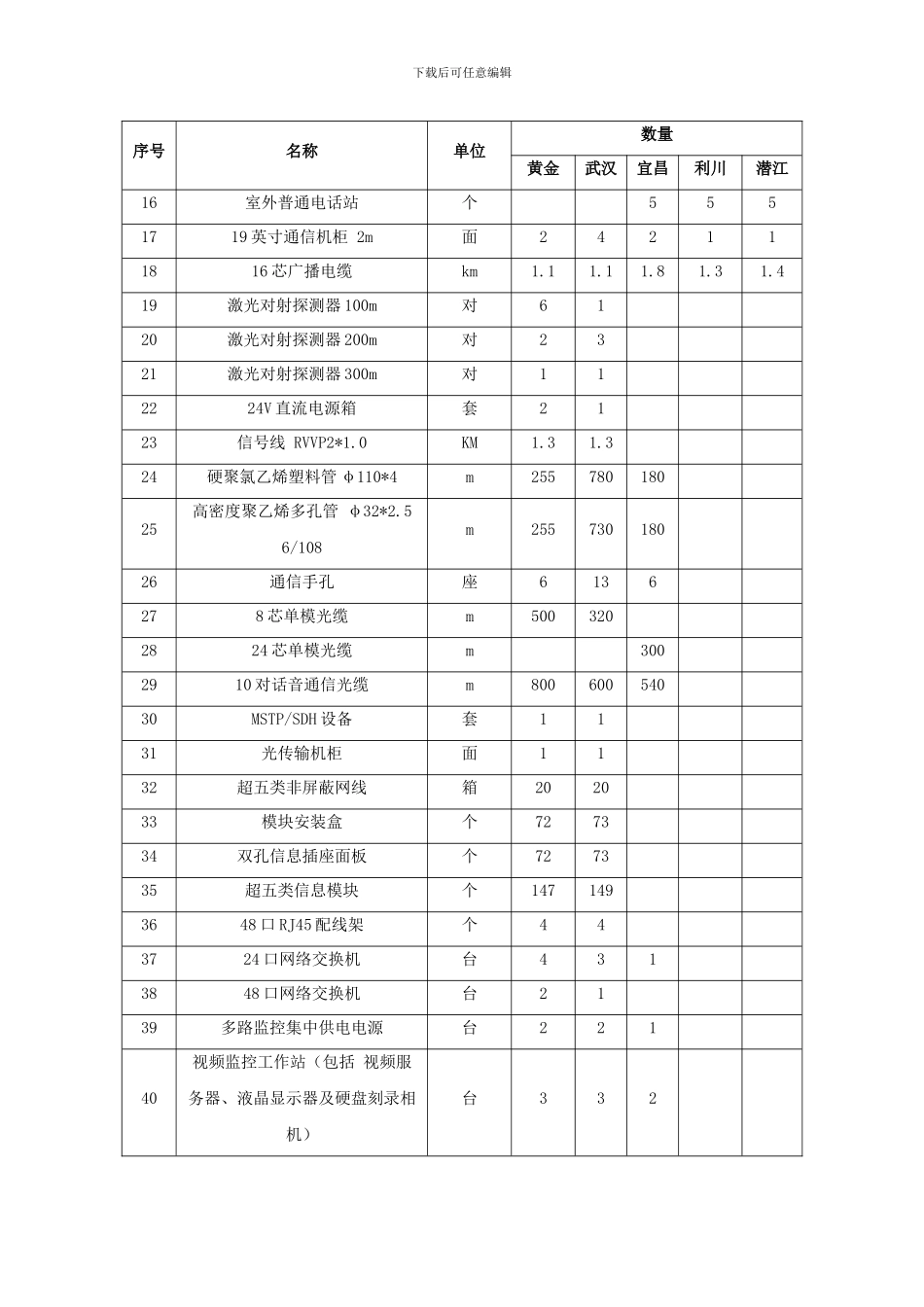 通信施工技术方案_第3页