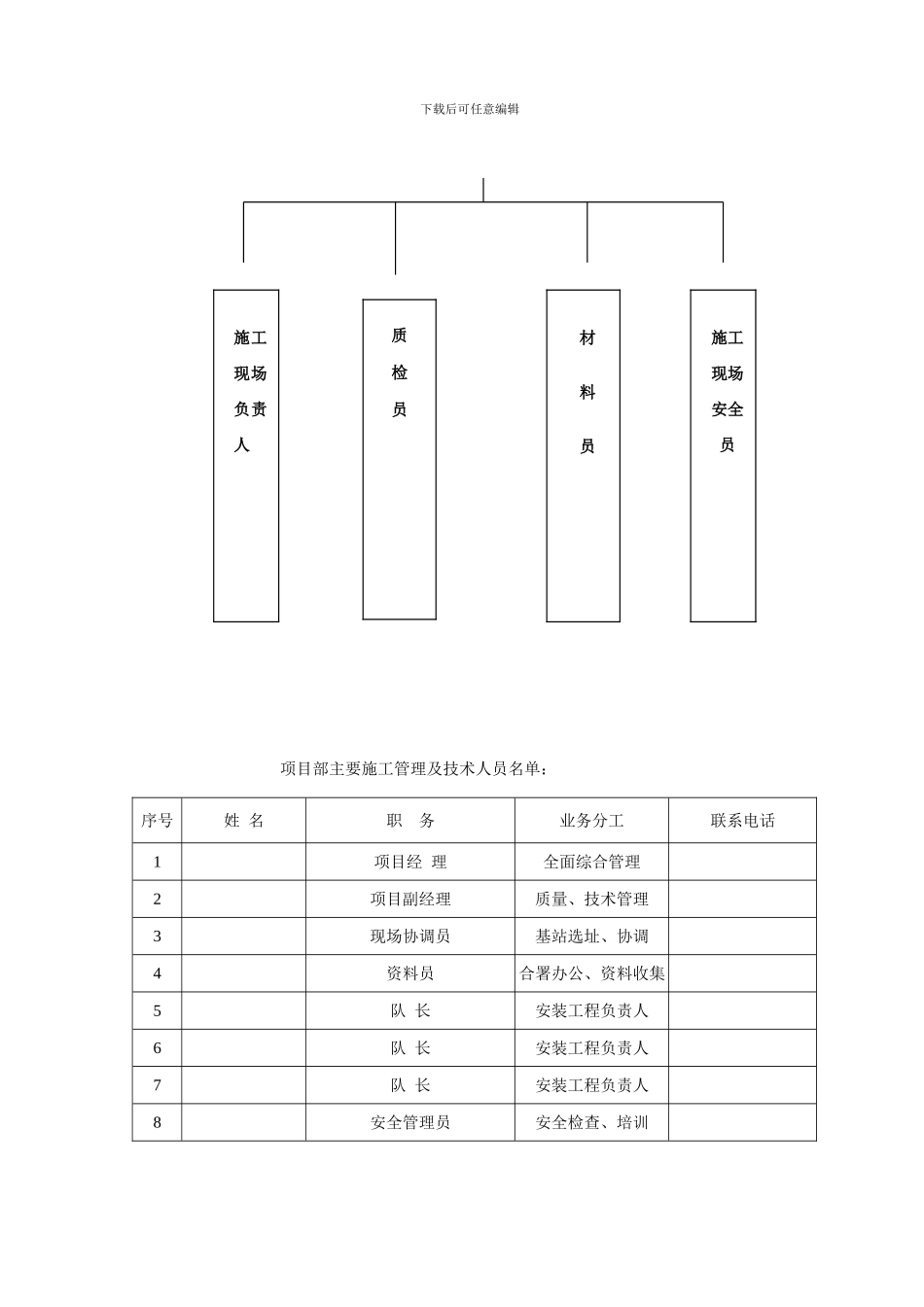 通信铁塔及基础施工组织设计_第2页