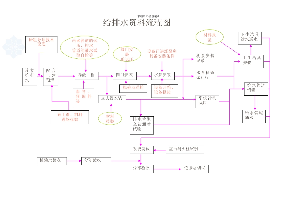 通风与空调工程工序施工流程_第2页